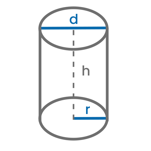 Volumen af ​​cylinderen