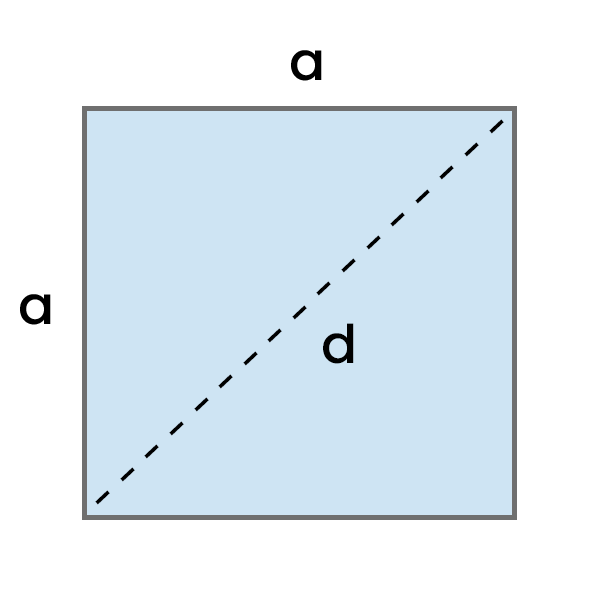 Firkantens diagonal